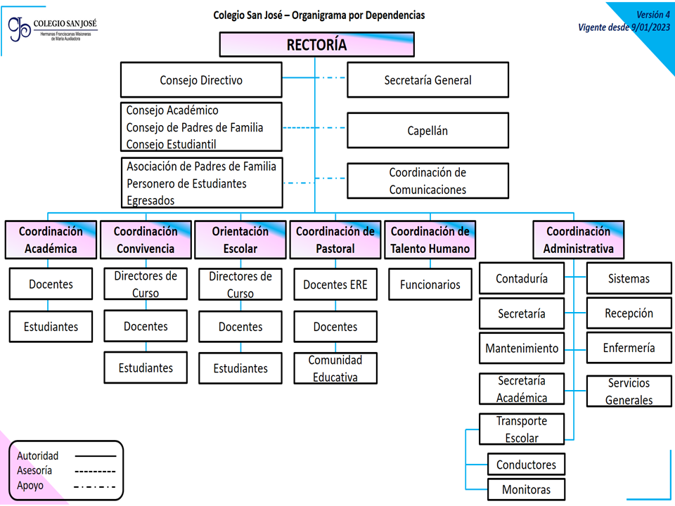 Organigrama Colegio San José